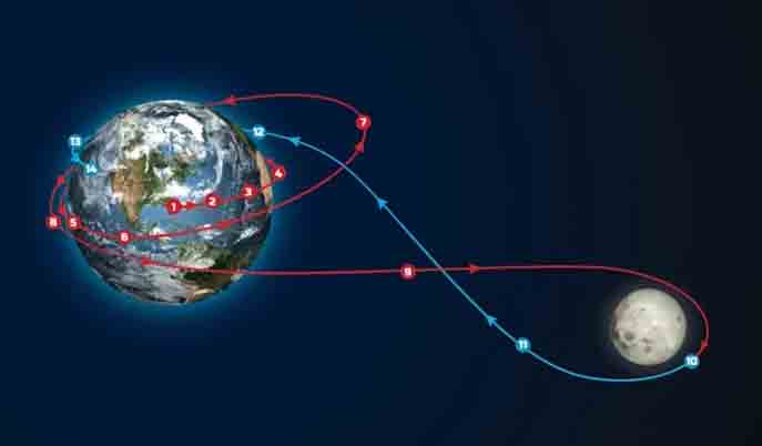 Корабль миссии Artemis II вышел на траекторию полета к Луне