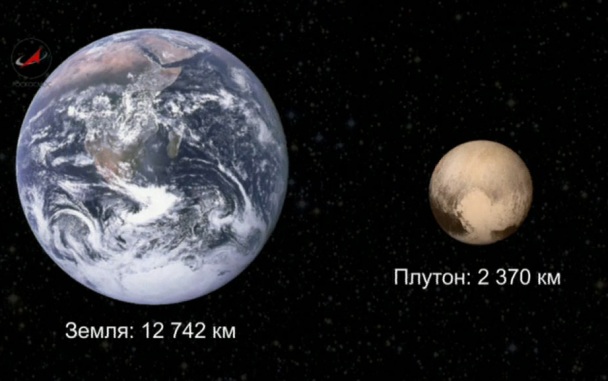 Десятилетняя девочка попросила гендиректора NASA снова считать Плутон планетой