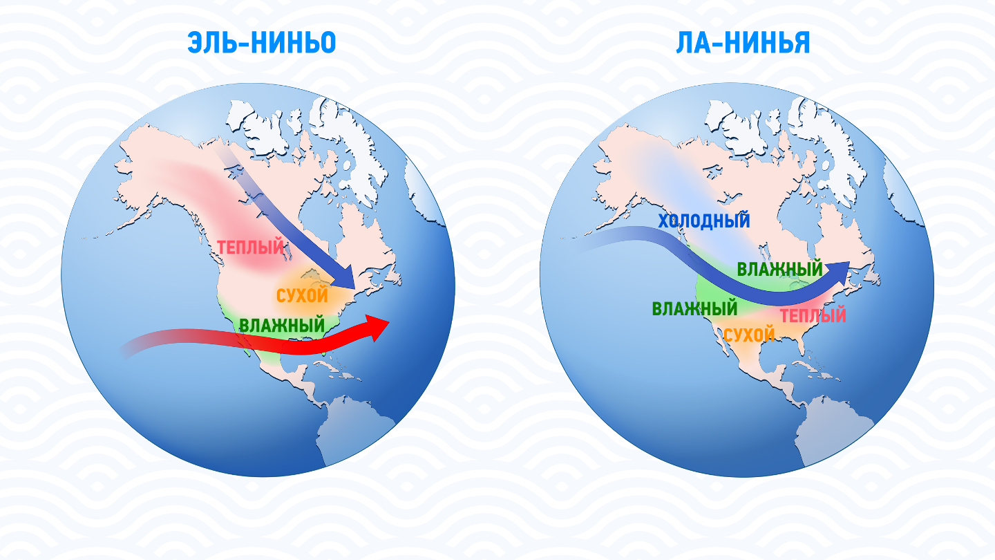 Климатические качели