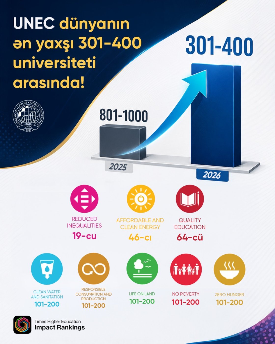 
UNEC в числе 301-400 лучших университетов мира
