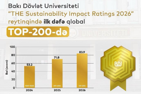 БГУ демонстрирует рост в мировых рейтингах QS и THE Impact Rankings
